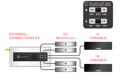 NORDOST – QSOURCE