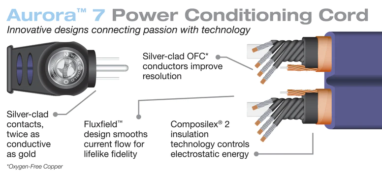 WIREWORLD – AURORA 7 POWER CORD 1mt