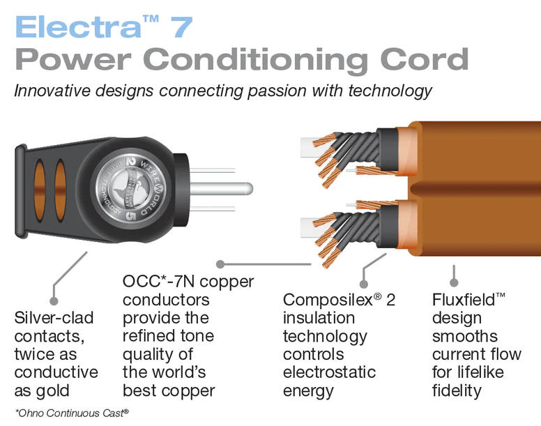 WIREWORLD – ELECTRA 7 POWER CORD 1mt