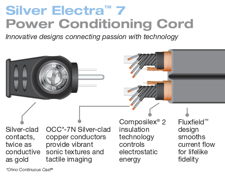 WIREWORLD – SILVER ELECTRA 7 POWER CORD 1mt