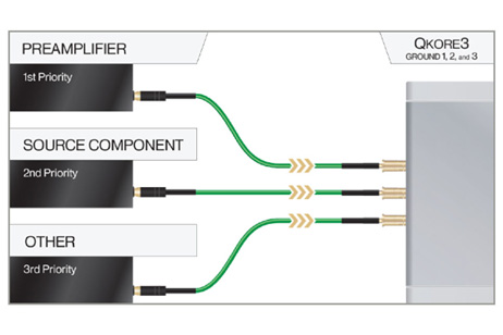 NORDOST – QKORE3