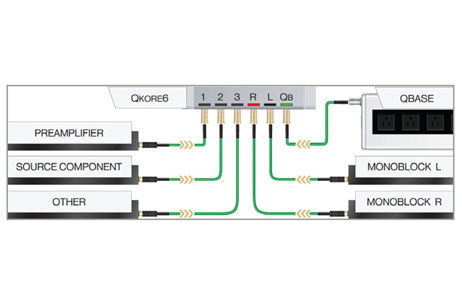 NORDOST – QKORE6